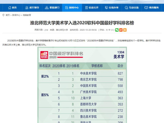 【安徽教育网】：beat365官方网站美术学入选2020软科中国最好学科排名榜
