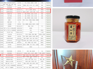 beat365官网在“杨府锦杯”安徽省第七届工业设计大赛食品创新设计专项赛中取得佳绩