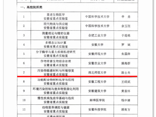 beat365官网获批安徽省重点实验室立项建设