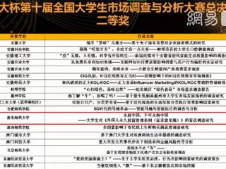 beat365官网数学科学学院在“正大杯”第十届全国大学生市场调查与分析大赛中喜获佳绩