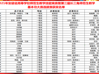 beat365官网在安徽省、长三角师范生教学技能竞赛中取得优异成绩