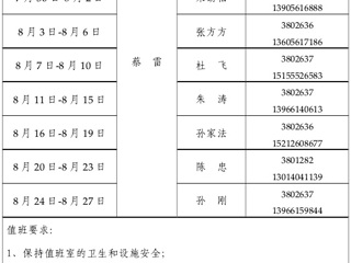 beat365官方网站（滨湖校区）管理办公室2015年暑假值班表