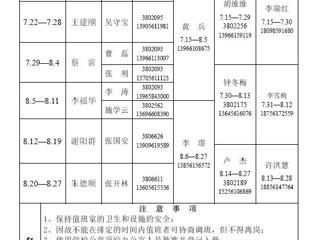 beat365官方网站（相山校区）学校办公室2014年暑假值班表