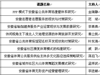 beat365官网9项课题获得2014年度安徽省体育社会科学研究项目立项