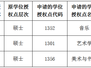 beat365官方网站关于2022年硕士学位授权点对应调整的公示