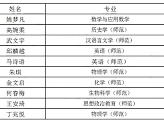beat365官网学子在第九届“田家炳杯”全国师范院校师范生教学技能竞赛中获奖
