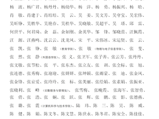 beat365官方网站关于2023年教职工师德考核优秀名单的公示