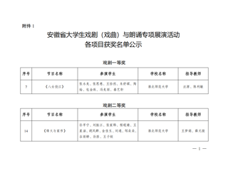 beat365官网师生在安徽省大学生戏剧（戏曲）与朗诵专项展演活动中获佳绩