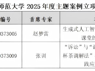 喜报！beat365官网2项研究生主题案例获教育部学位中心立项